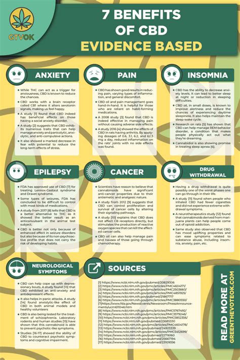 how is cbd oil administered.